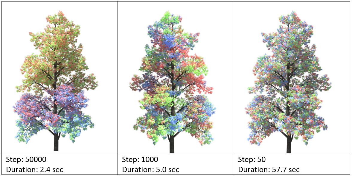 Iterative